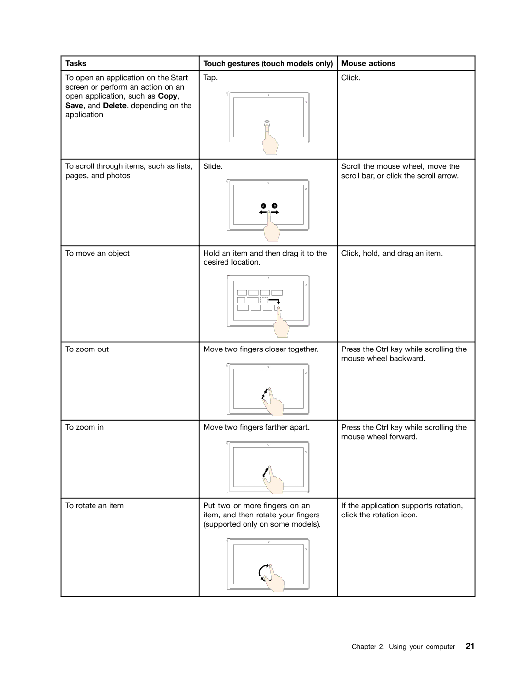 Lenovo 20CD0033US manual Tasks Touch gestures touch models only Mouse actions 