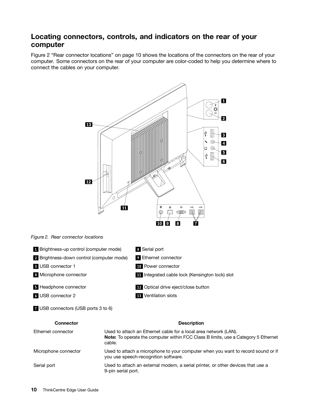 Lenovo 2117EKU manual Connector Description 