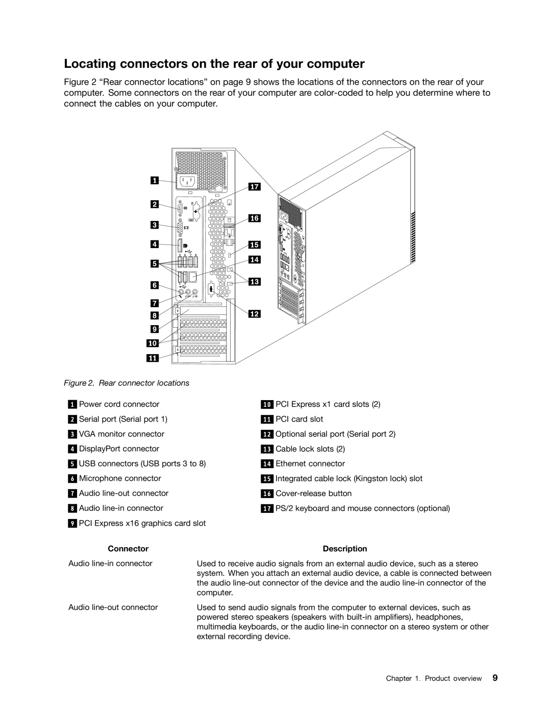 Lenovo 2226, 2224, 2208, 2221, 2209, 2227, 2010, 1996 Locating connectors on the rear of your computer, Connector Description 