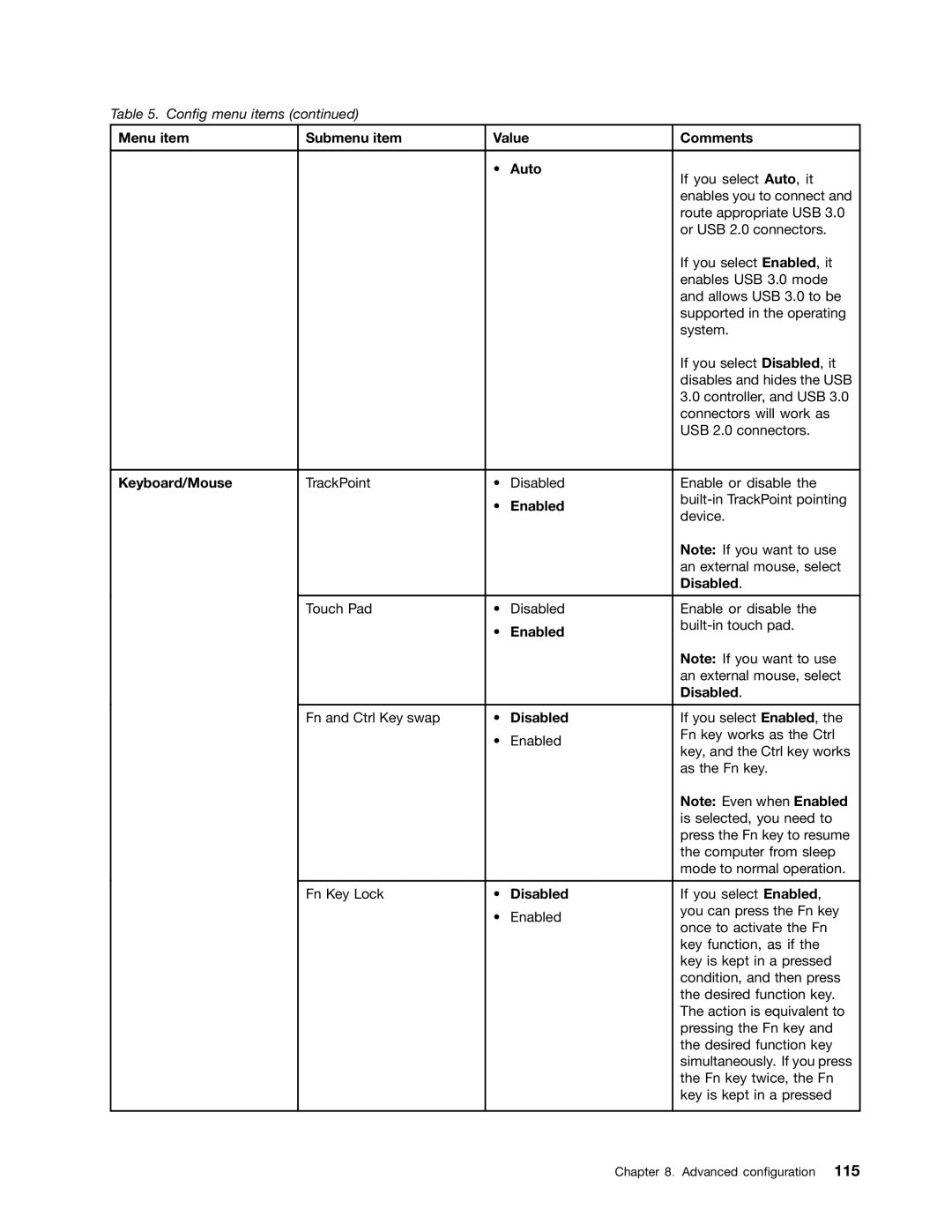 Lenovo 2344BMU manual Menu item Submenu item Value Comments Auto, Keyboard/Mouse 