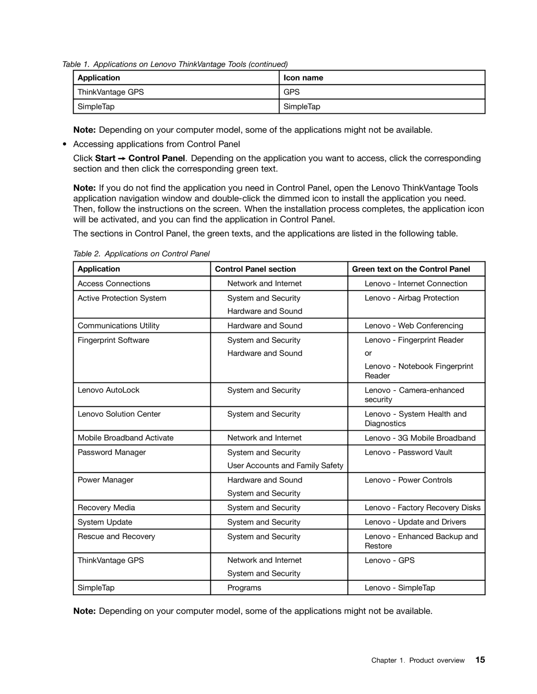 Lenovo 2344BMU manual Applications on Control Panel 