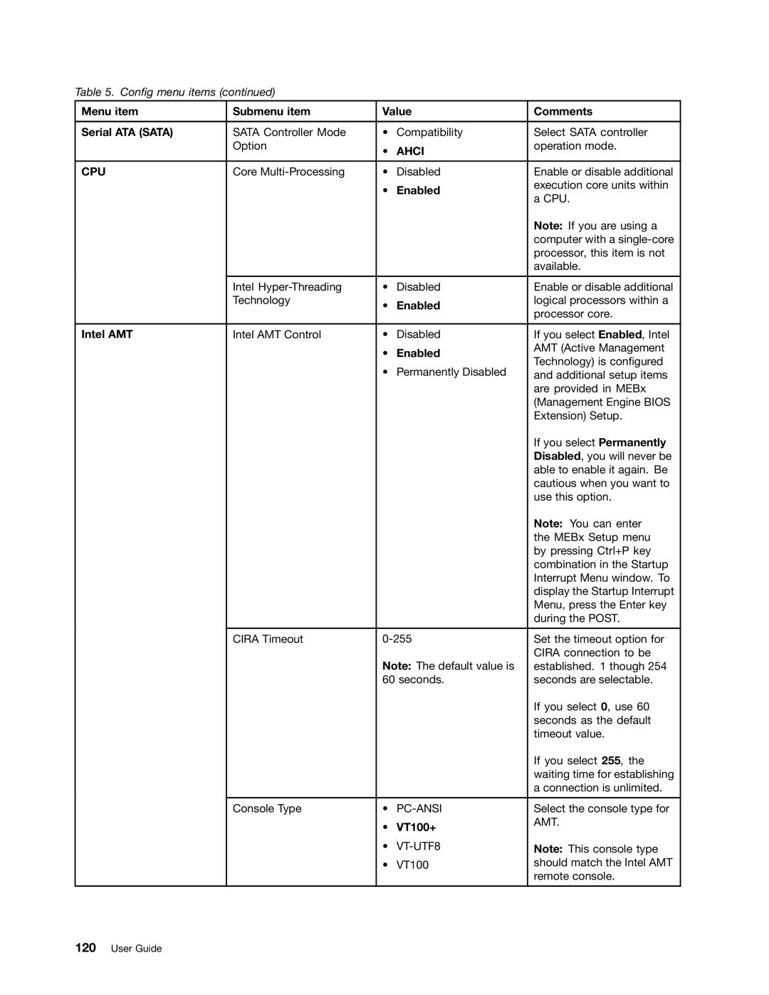 Lenovo 23539KU manual Menu item Submenu item Value Comments Serial ATA Sata, Intel AMT, VT100+ 