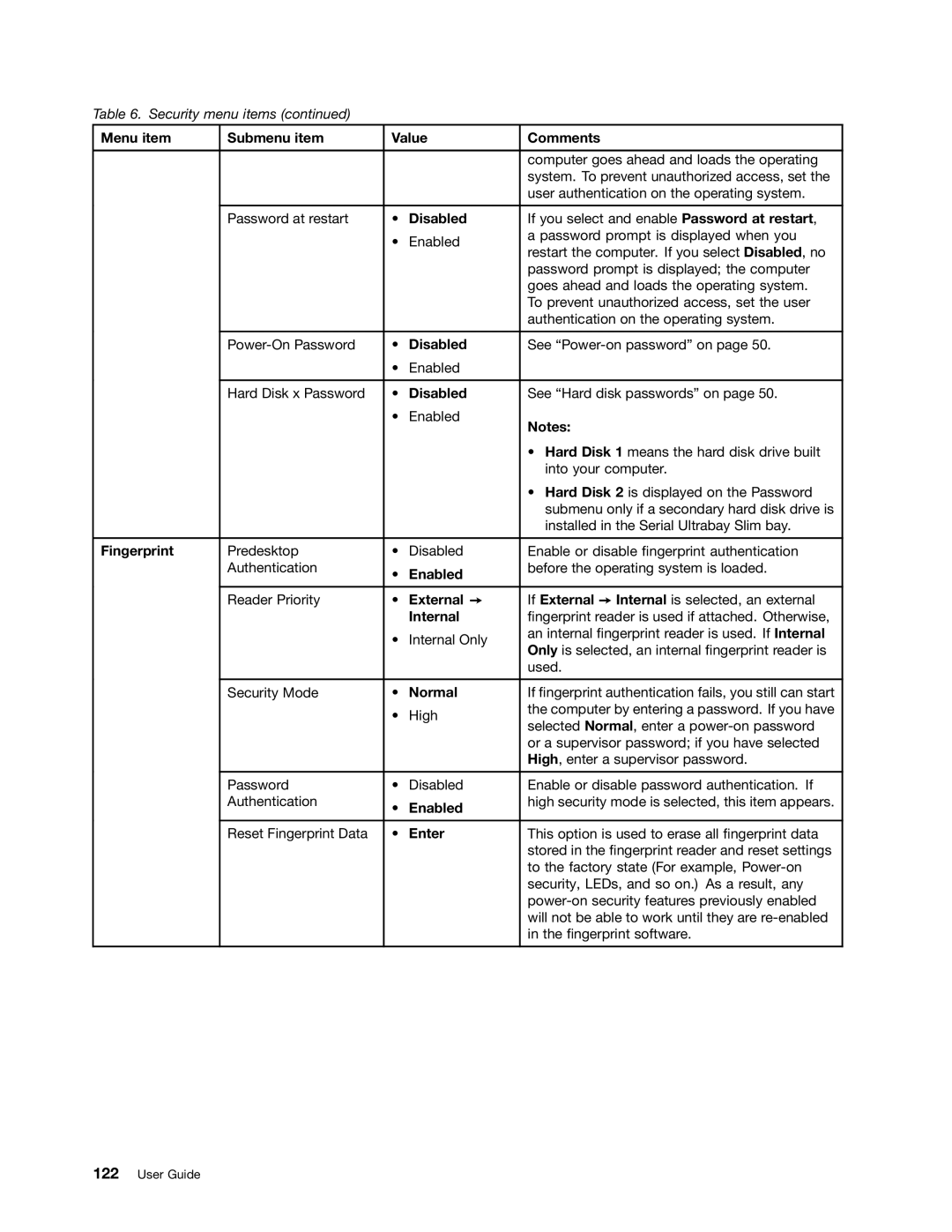 Lenovo 23539KU manual Fingerprint, External, Internal, Enter 