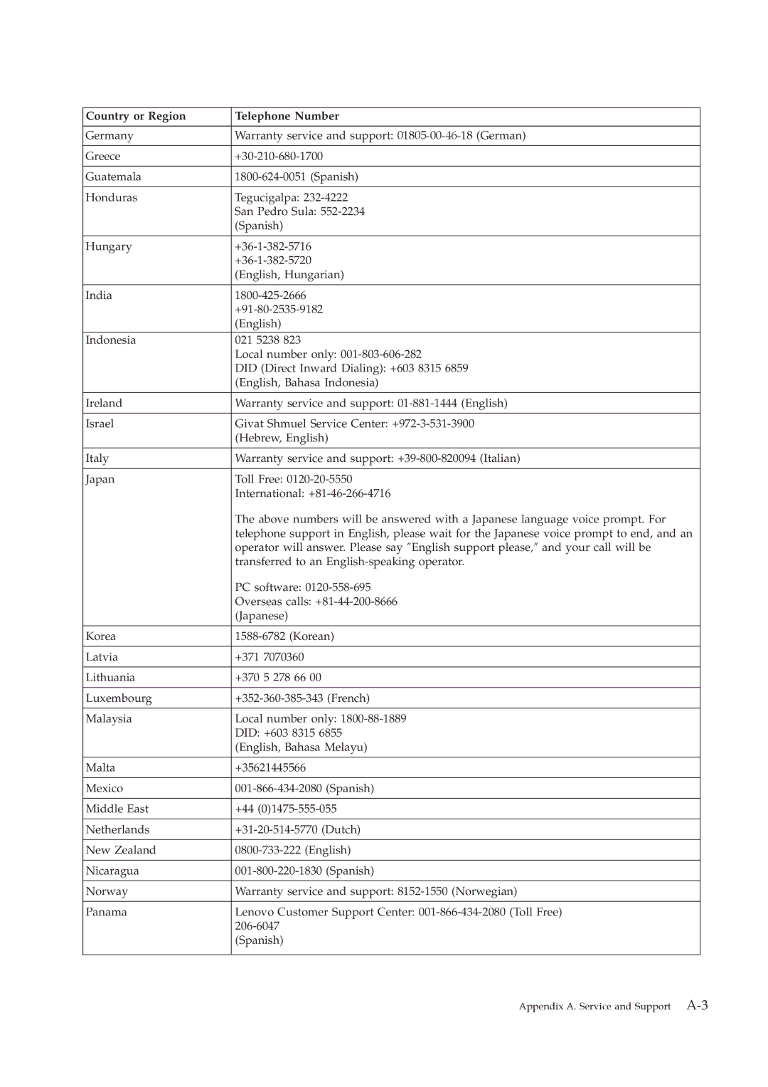 Lenovo 2448HB6 manual Appendix A. Service and Support A-3 