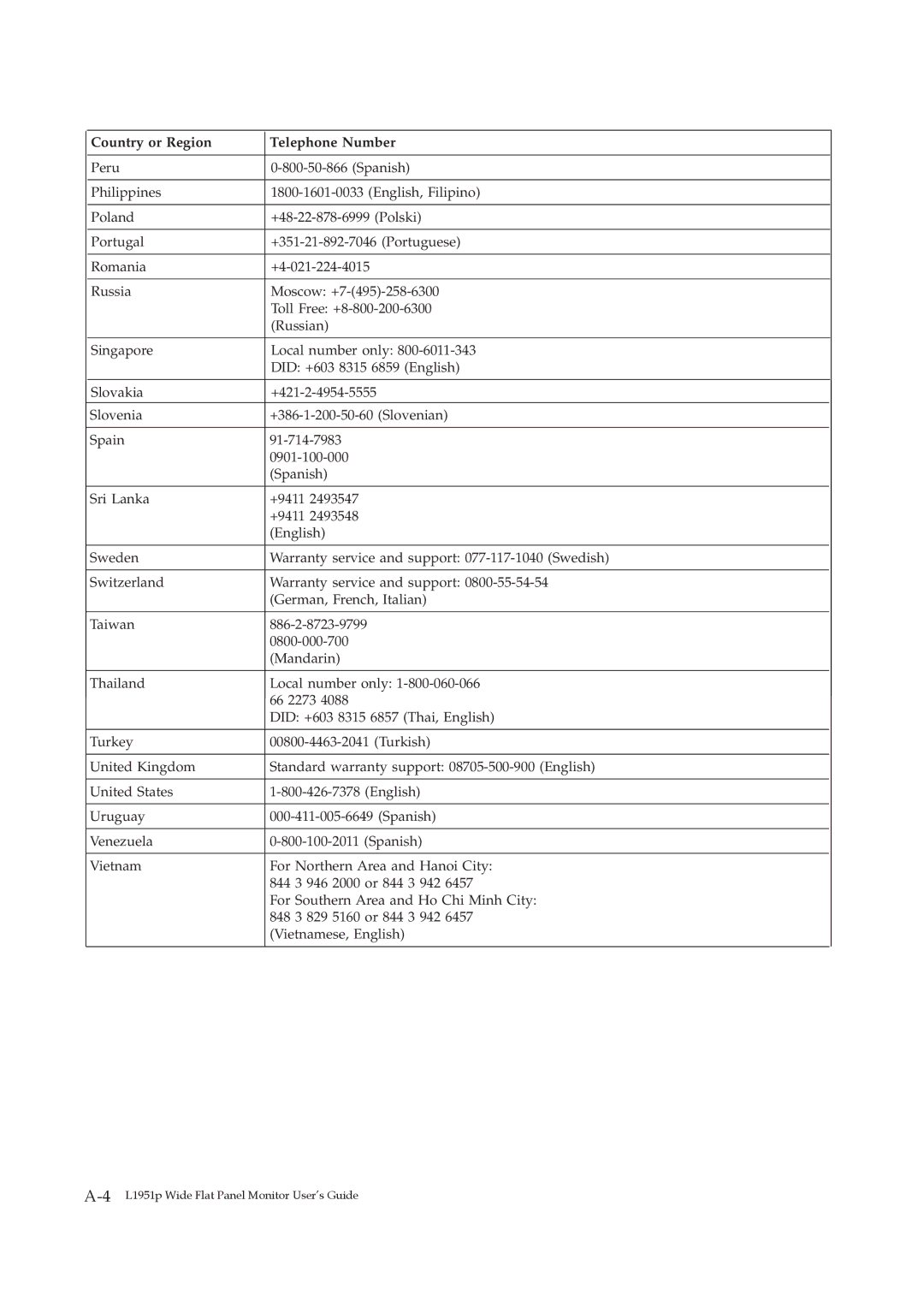 Lenovo 2448HB6 manual 4L1951p Wide Flat Panel Monitor User’s Guide 