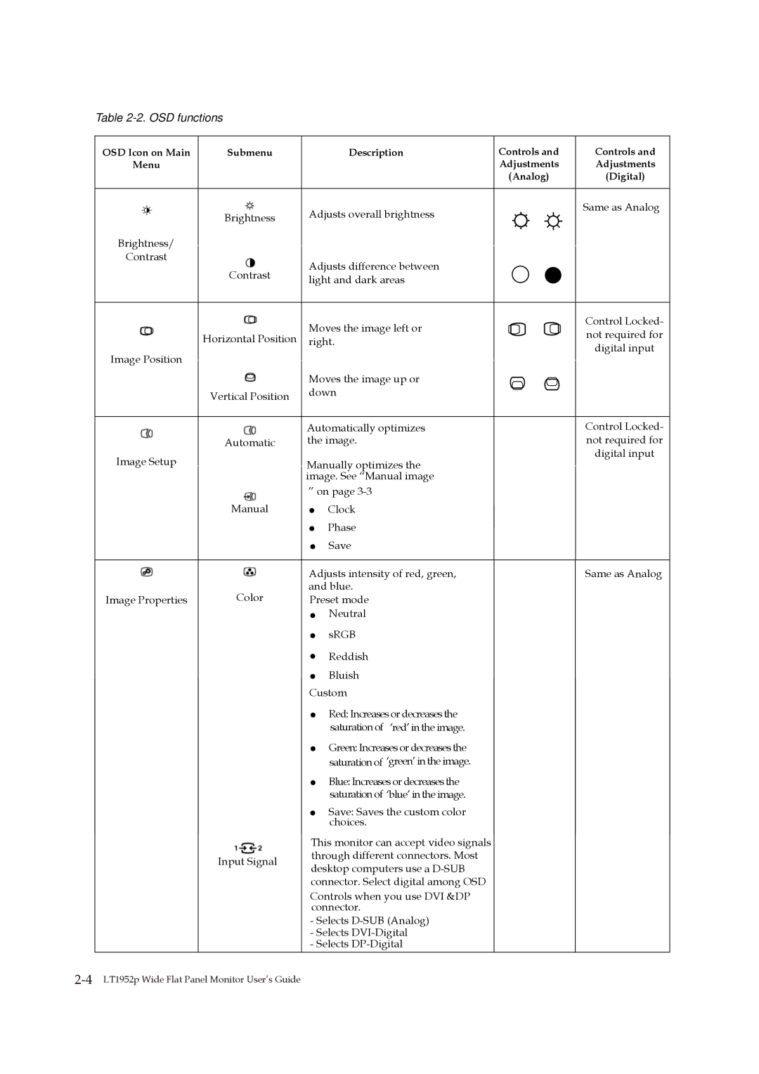 Lenovo 2448MB6 manual OSD functions 