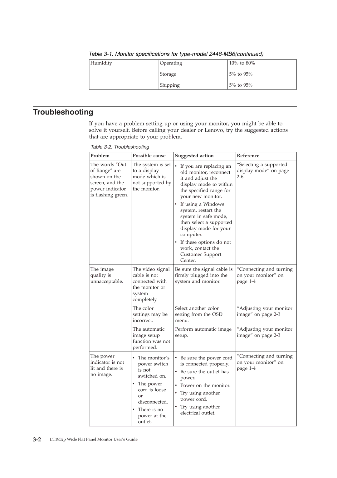 Lenovo 2448MB6 manual Troubleshooting 