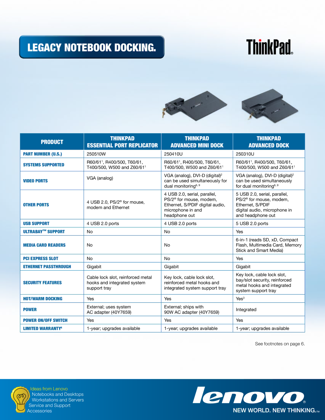 Lenovo 250310U, 250510W, 250410U manual Legacy Notebook Docking, Video ports 