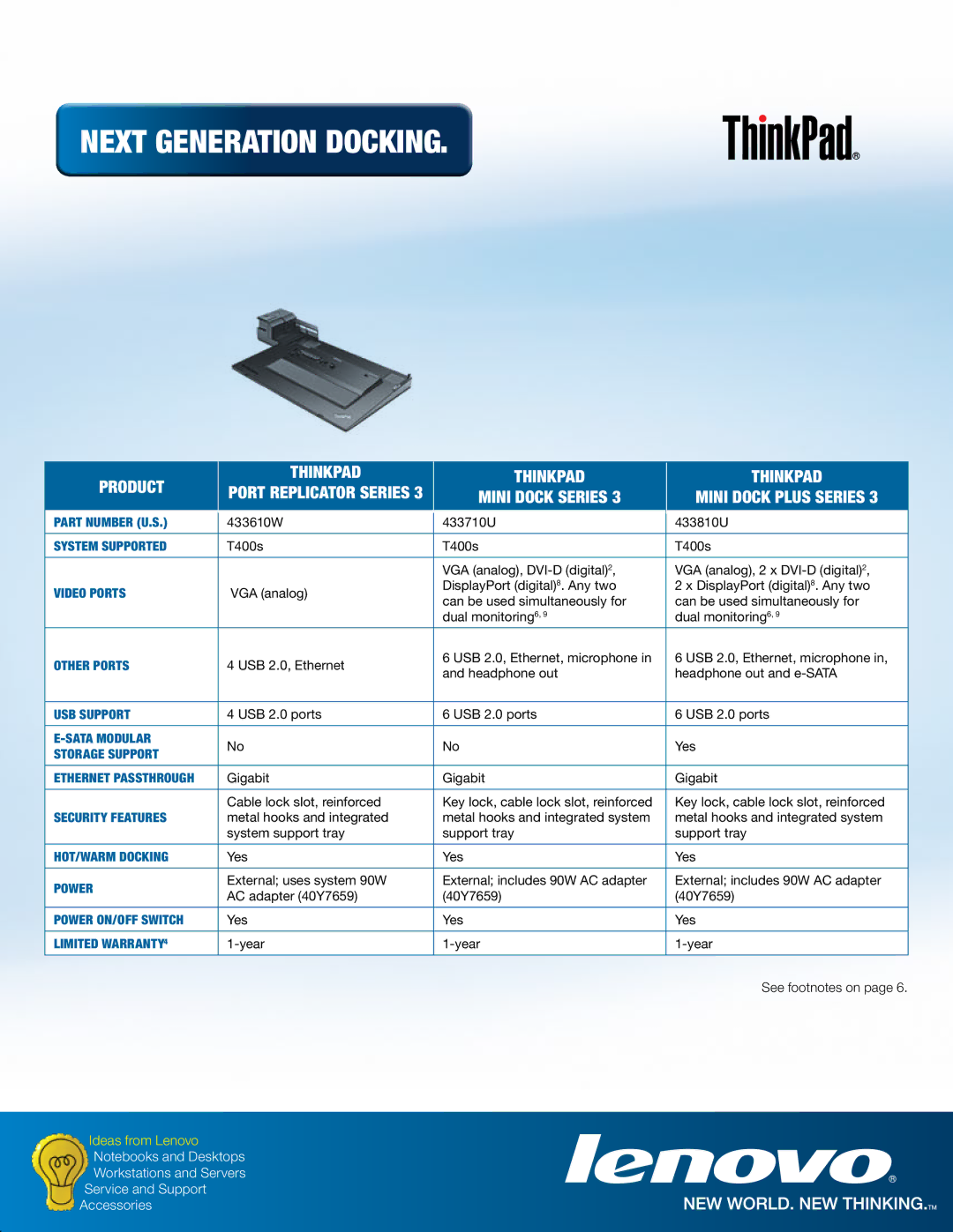 Lenovo 250410U, 250510W, 250310U manual Next Generation Docking 