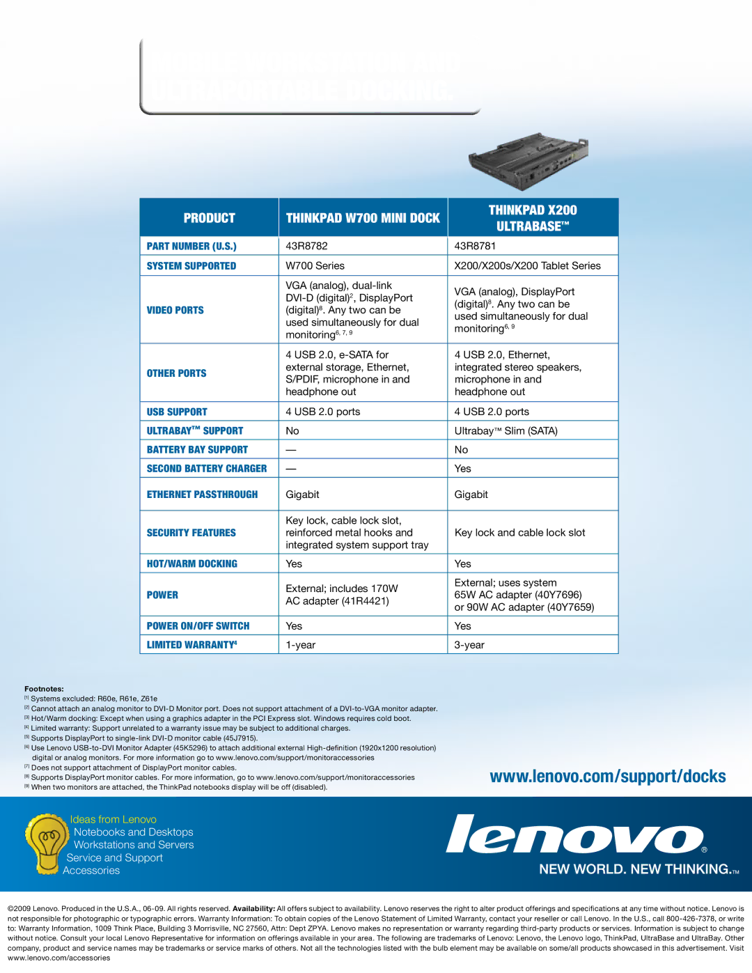 Lenovo 250510W, 250310U, 250410U manual Mobile Workstation Ultraportable Docking 