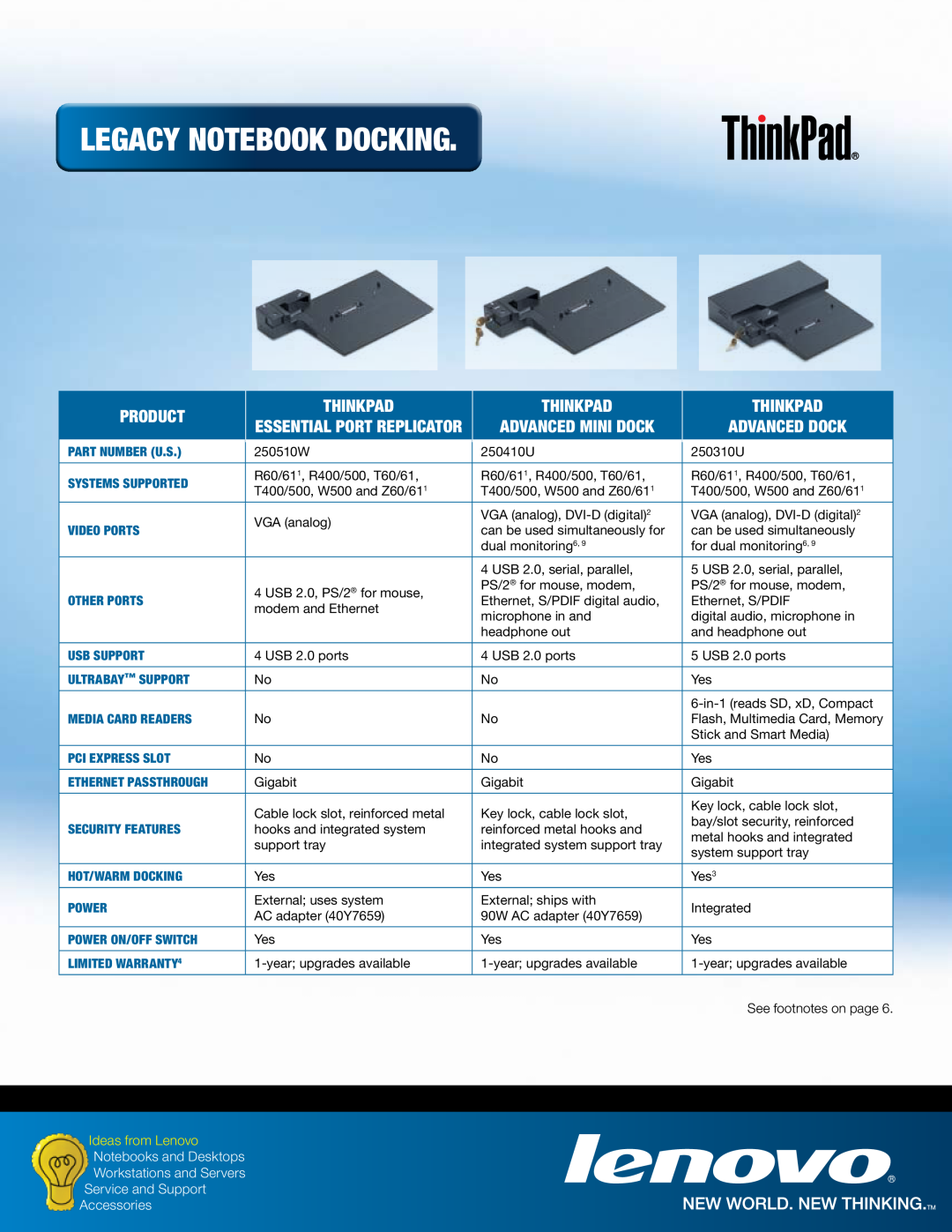 Lenovo 250310U Legacy Notebook Docking, Product, ThinkPad, Essential Port Replicator, Advanced Mini Dock, Advanced Dock 