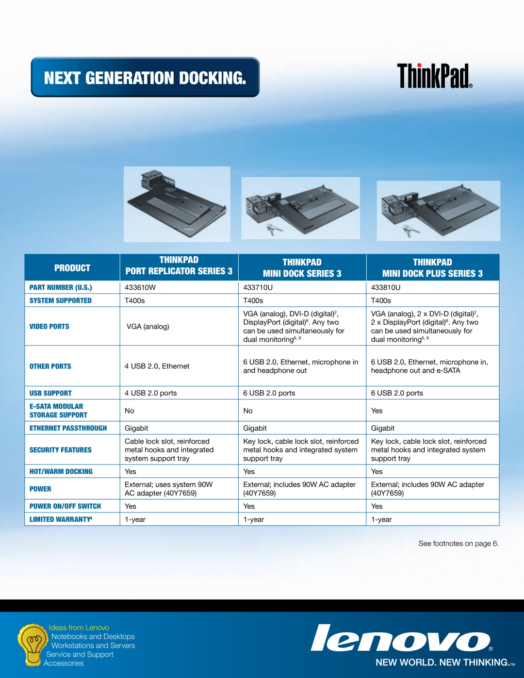 Lenovo 250410U Next Generation Docking, Port Replicator Series, Mini Dock Series, Mini Dock Plus Series, Product, ThinkPad 