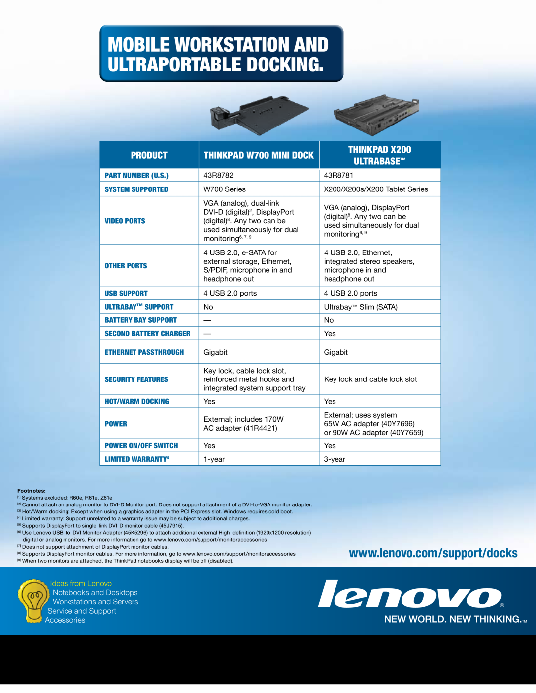 Lenovo 250510W UltraBase, Mobile Workstation And Ultraportable Docking, Product, ThinkPad W700 Mini Dock, Accessories 