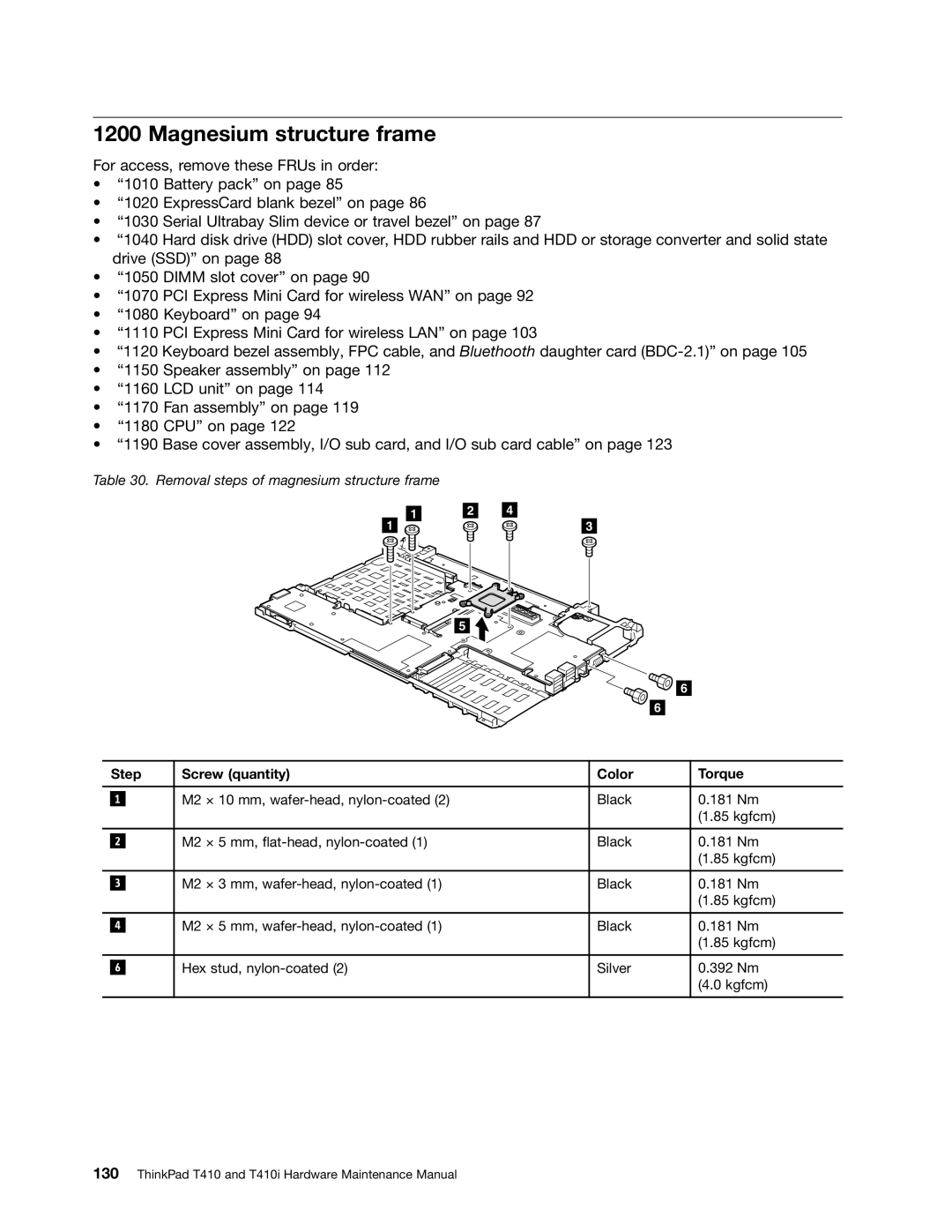 Lenovo 2518X01, 2522K4U manual Magnesium structure frame, Step Screw quantity Color Torque 