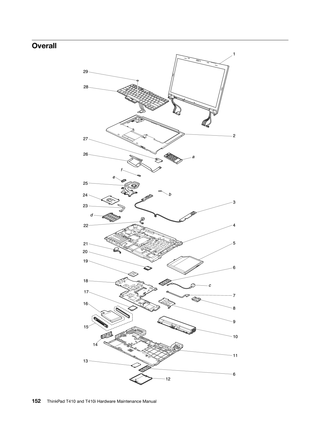 Lenovo 2518X01, 2522K4U manual Overall 