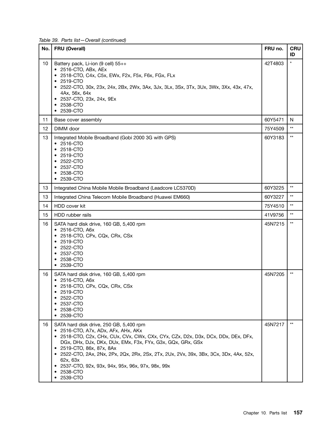 Lenovo 2522K4U, 2518X01 manual Cru 