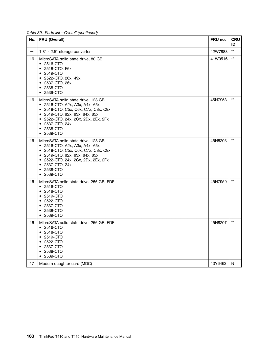 Lenovo 2518X01, 2522K4U manual Cru 