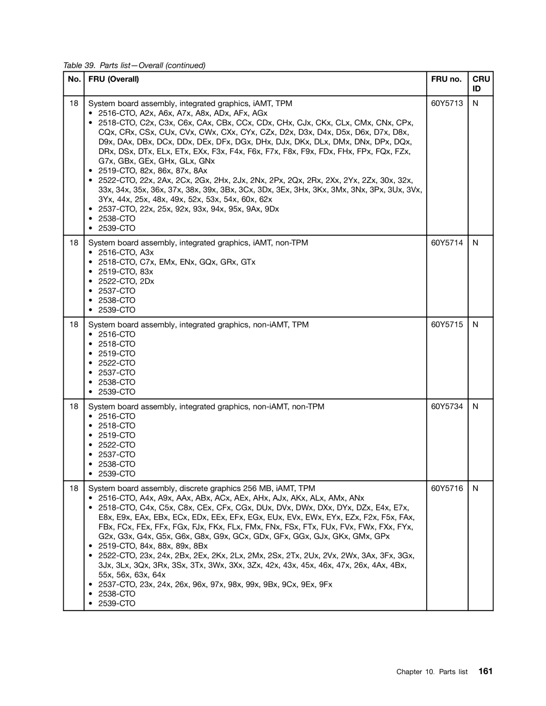 Lenovo 2522K4U, 2518X01 manual Cru 