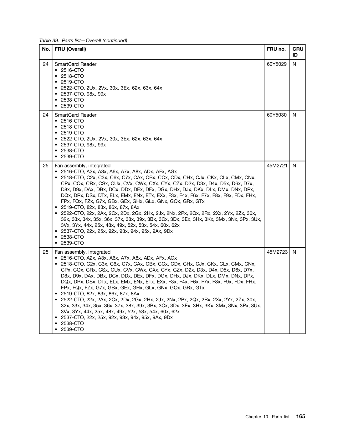 Lenovo 2522K4U, 2518X01 manual Cru 