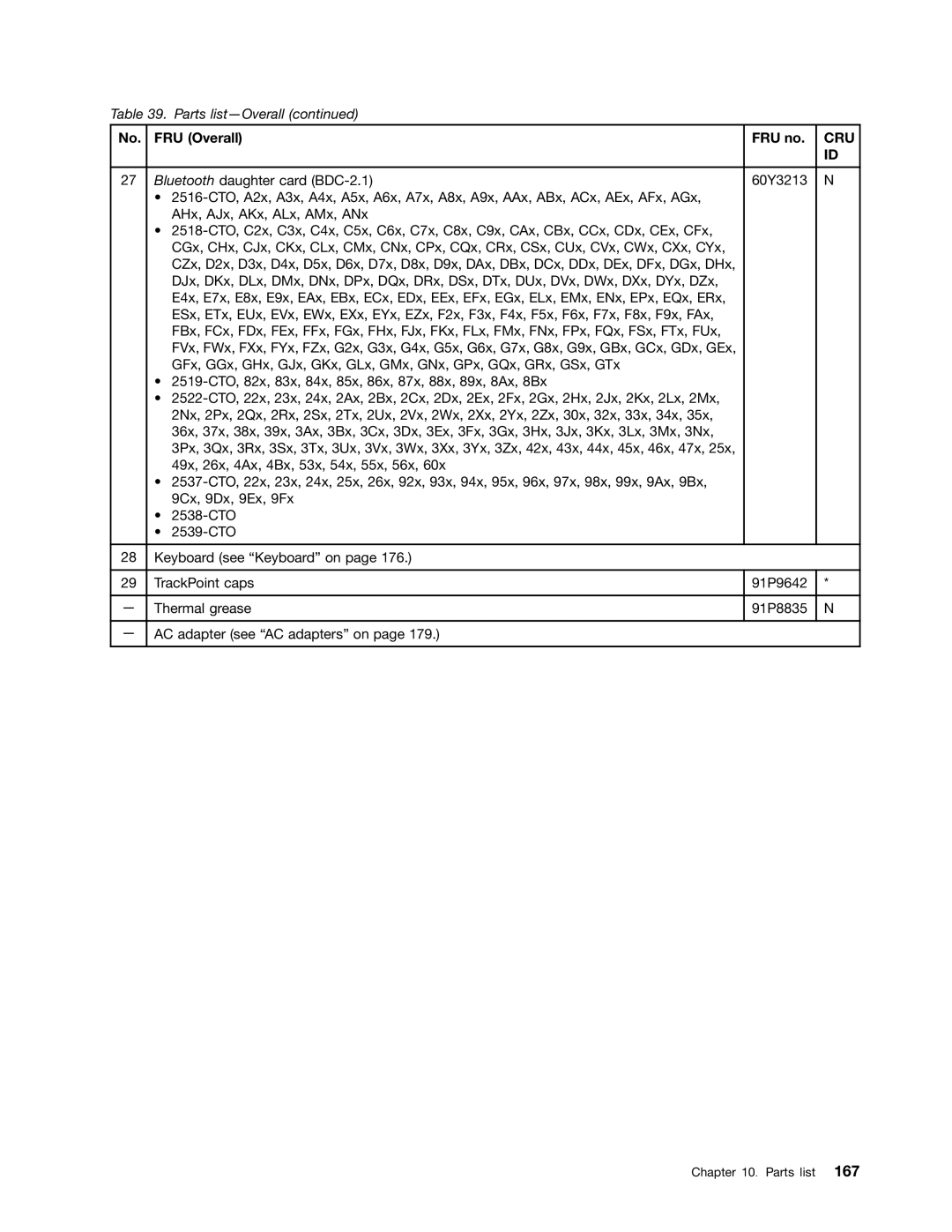 Lenovo 2522K4U, 2518X01 manual Cru 