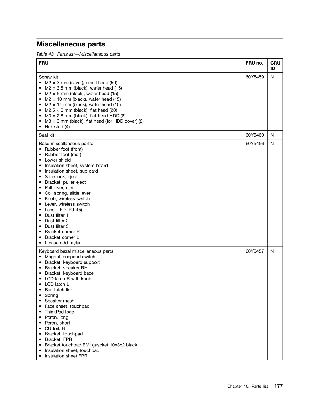 Lenovo 2522K4U, 2518X01 manual Miscellaneous parts 