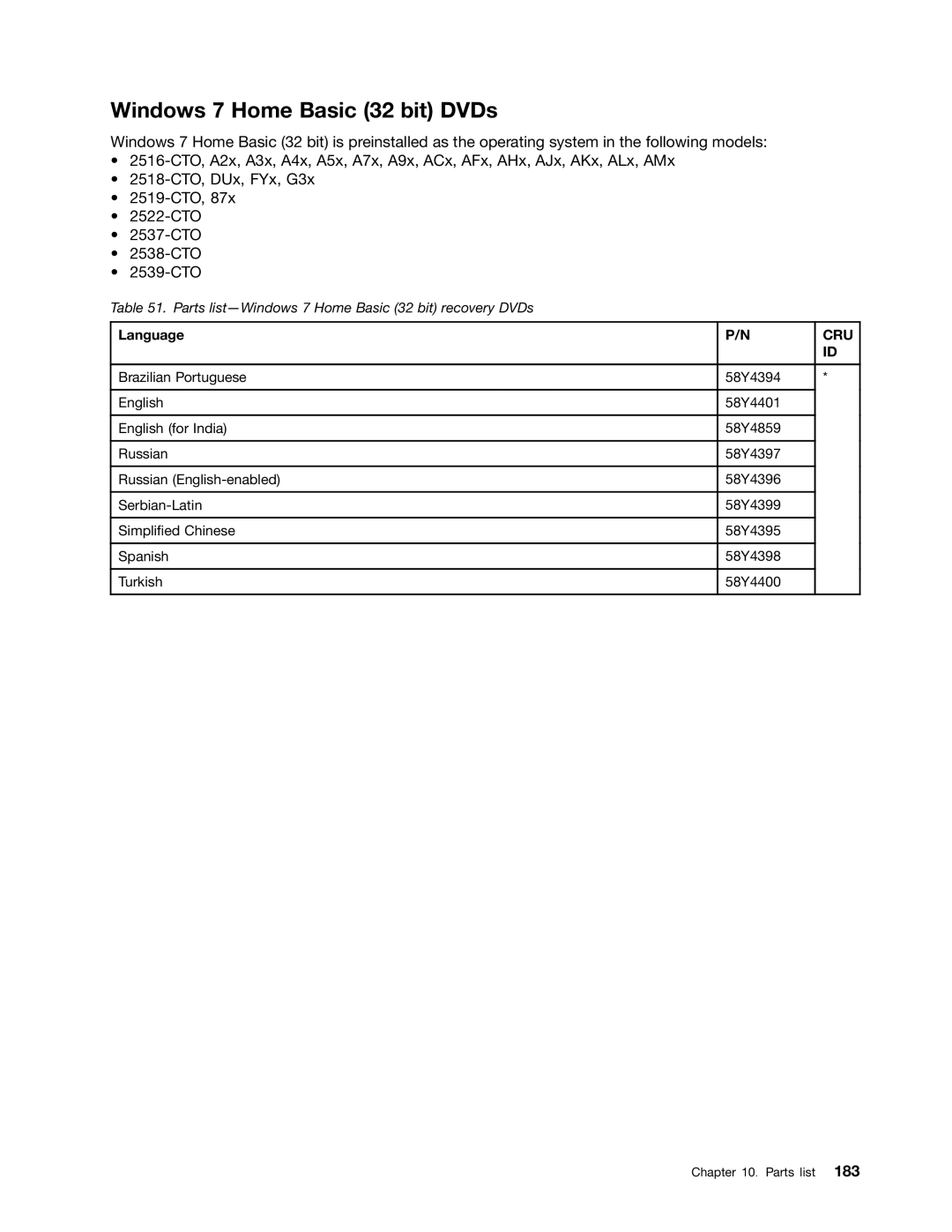 Lenovo 2522K4U, 2518X01 manual Windows 7 Home Basic 32 bit DVDs 