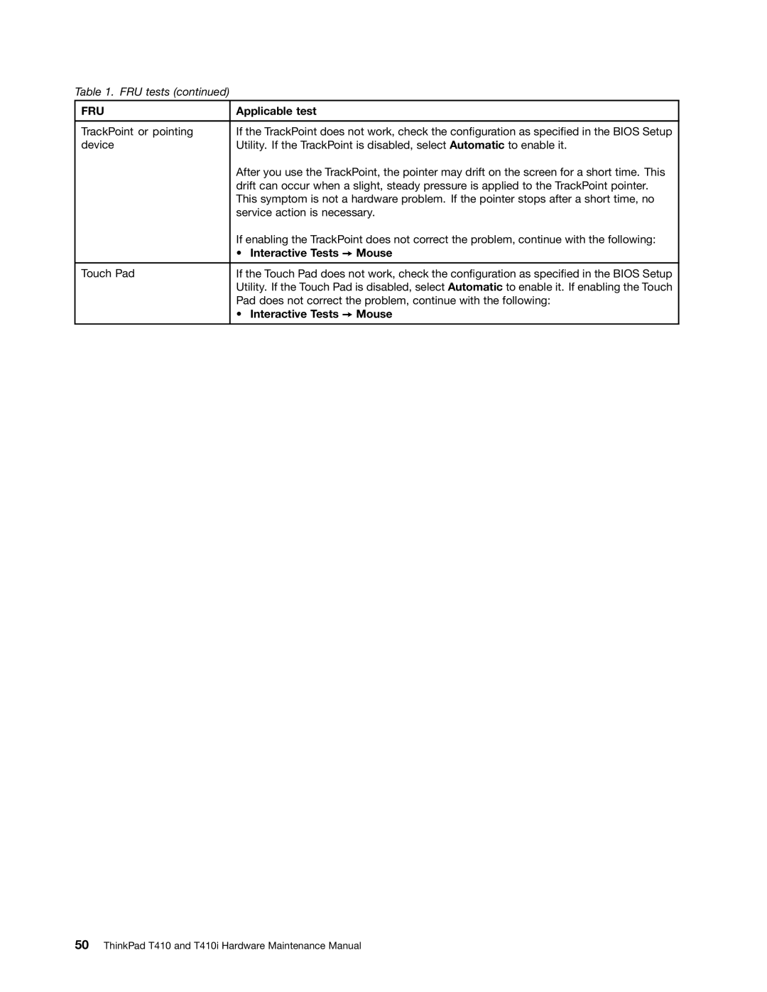 Lenovo 2518X01, 2522K4U manual Interactive Tests Mouse 