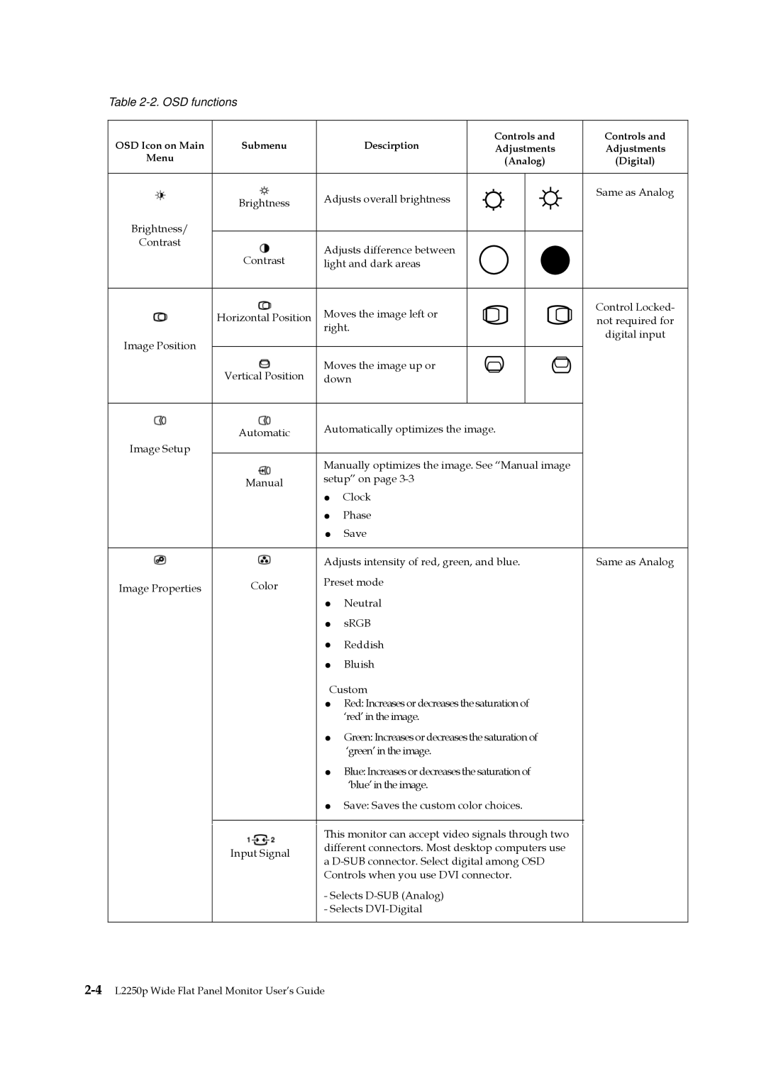 Lenovo 2572HB6 manual OSD functions 