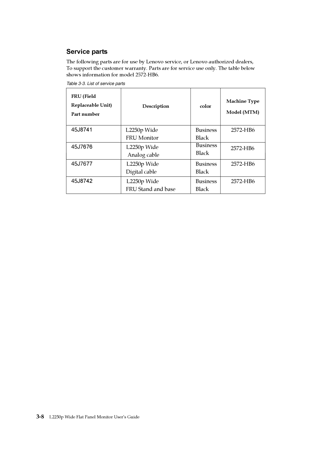 Lenovo 2572HB6 manual Service parts 