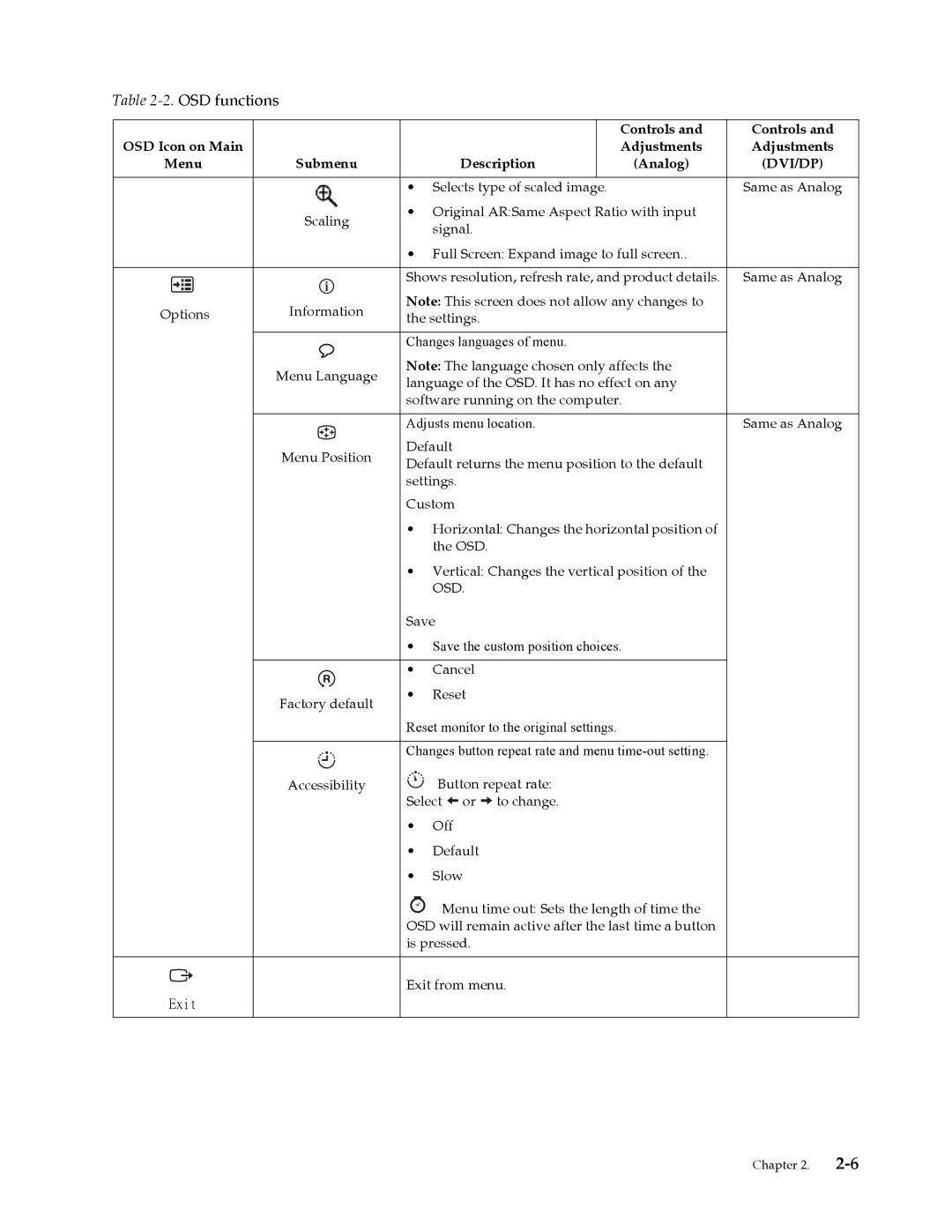 Lenovo 2572MB1 manual Exit 