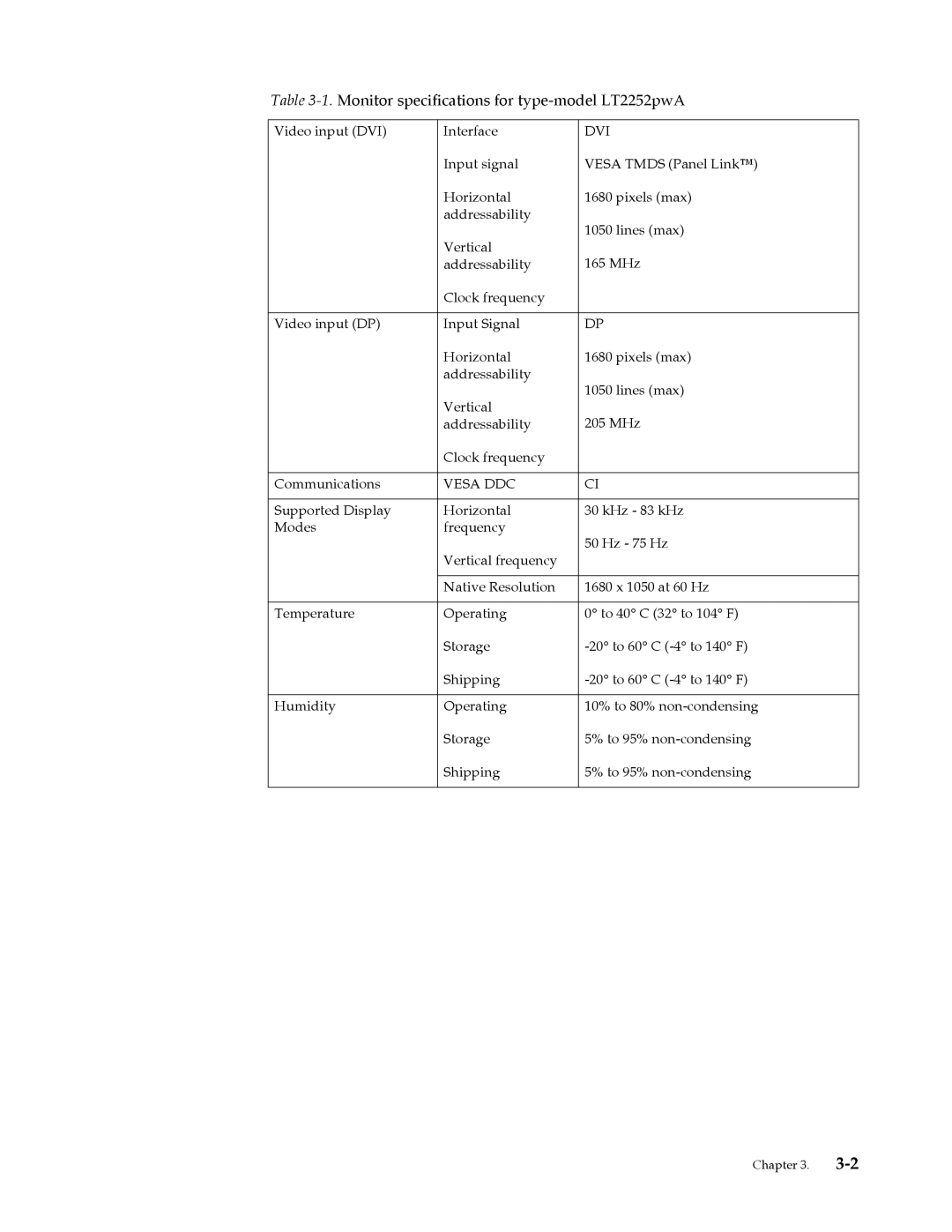 Lenovo 2572MB1 manual Dvi 