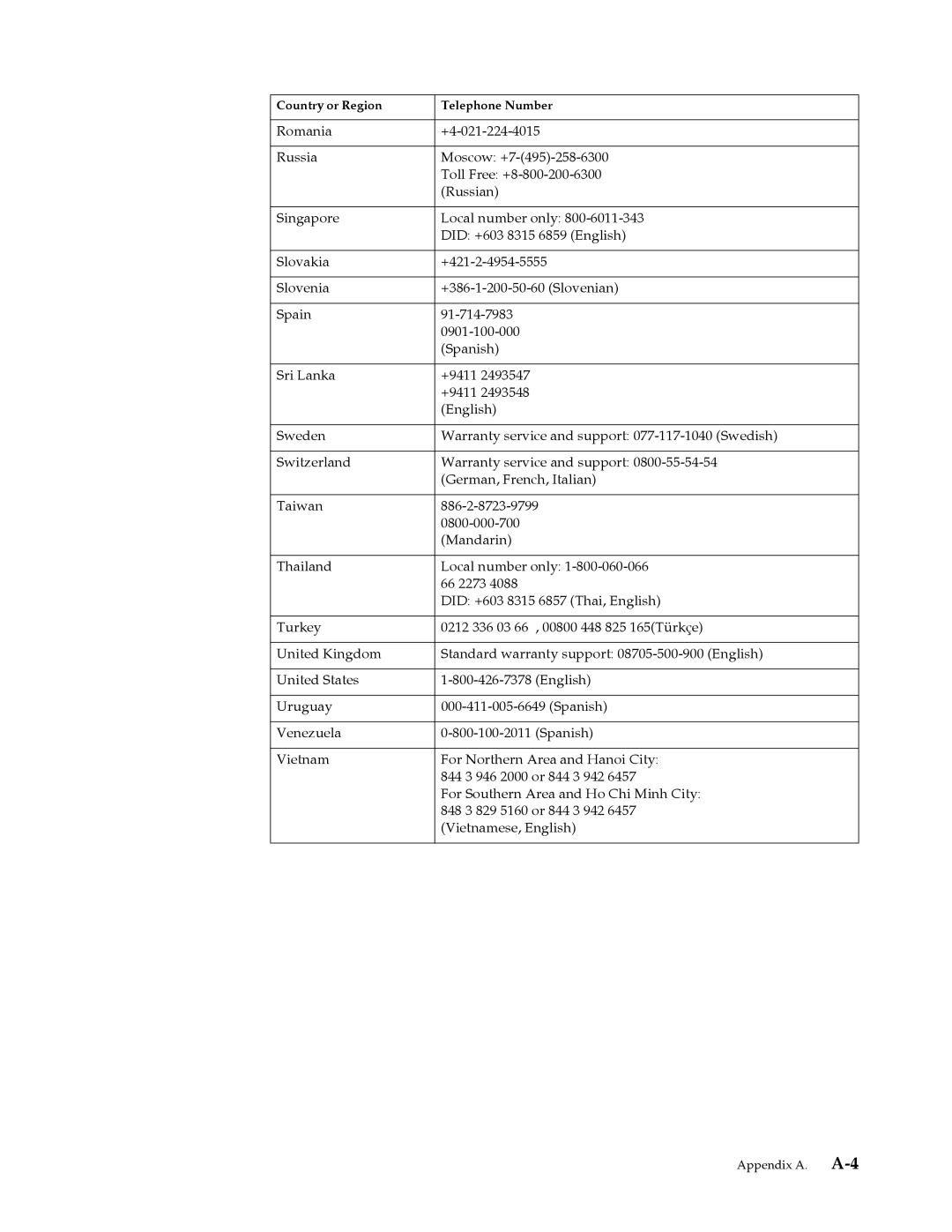 Lenovo 2572MB1 manual Appendix A. A-4 