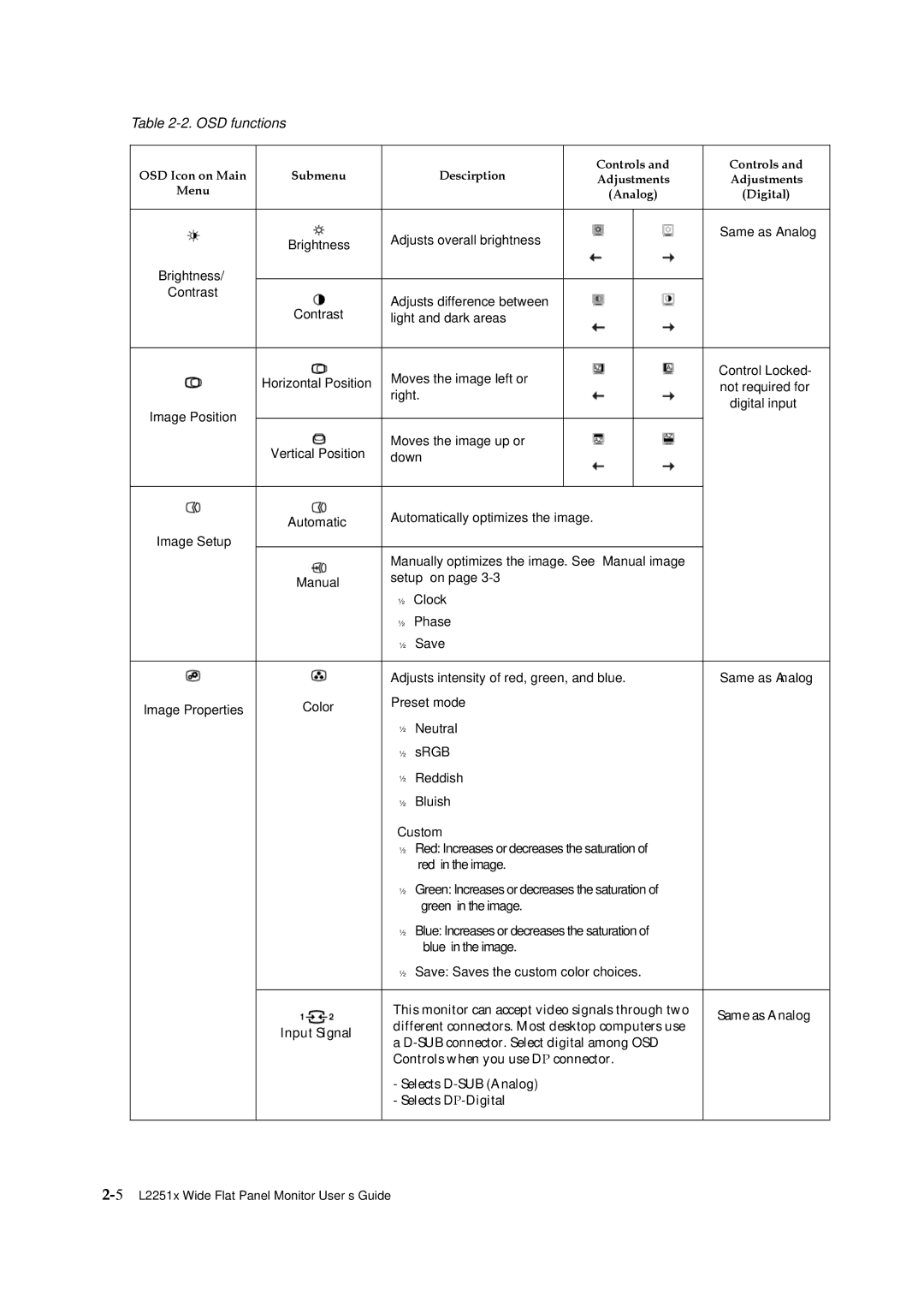 Lenovo 2578HB6 manual OSD functions 