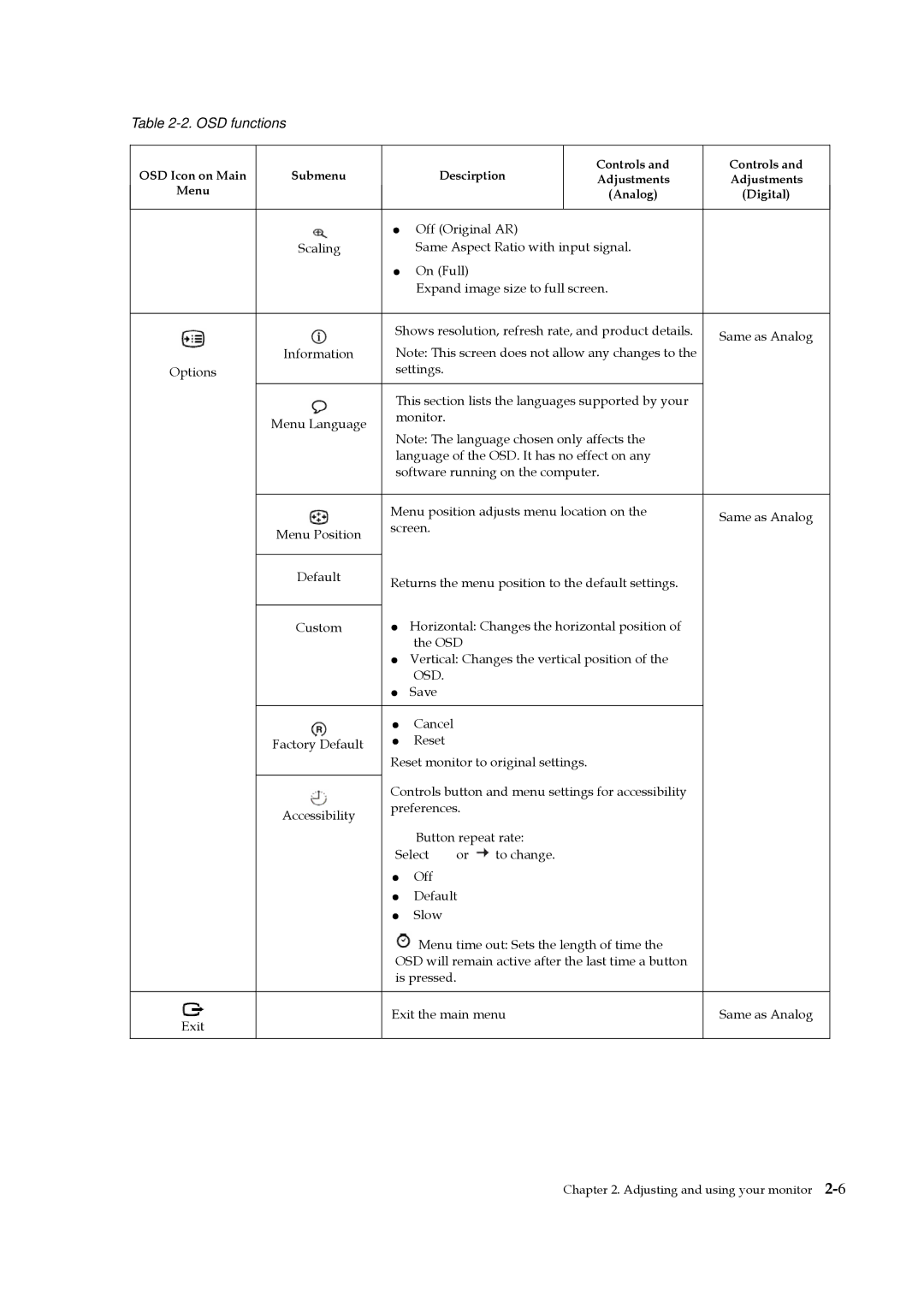 Lenovo 2578HB6 manual OSD functions 