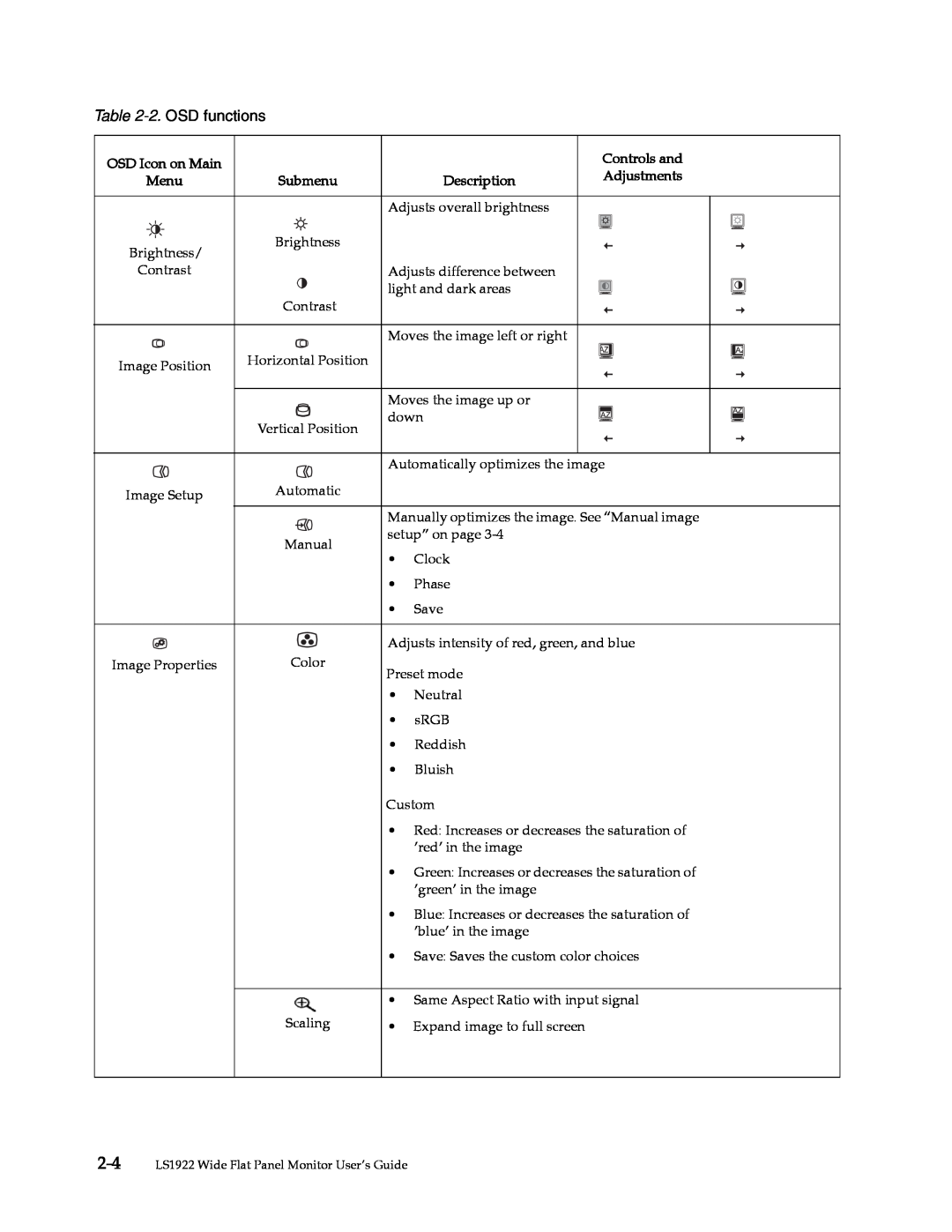 Lenovo 2580AF1 manual 2. OSD functions, Controls and, Adjustments, Menu, Description 