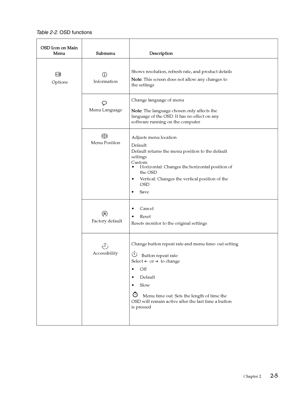 Lenovo 2580AF1 manual Osd 