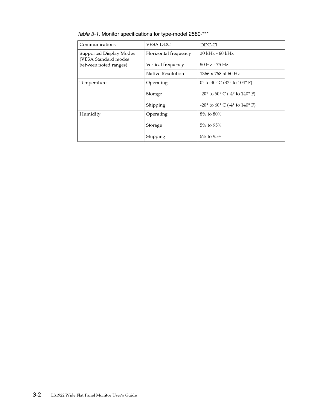 Lenovo 2580AF1 manual Vesa DDC DDC-CI 