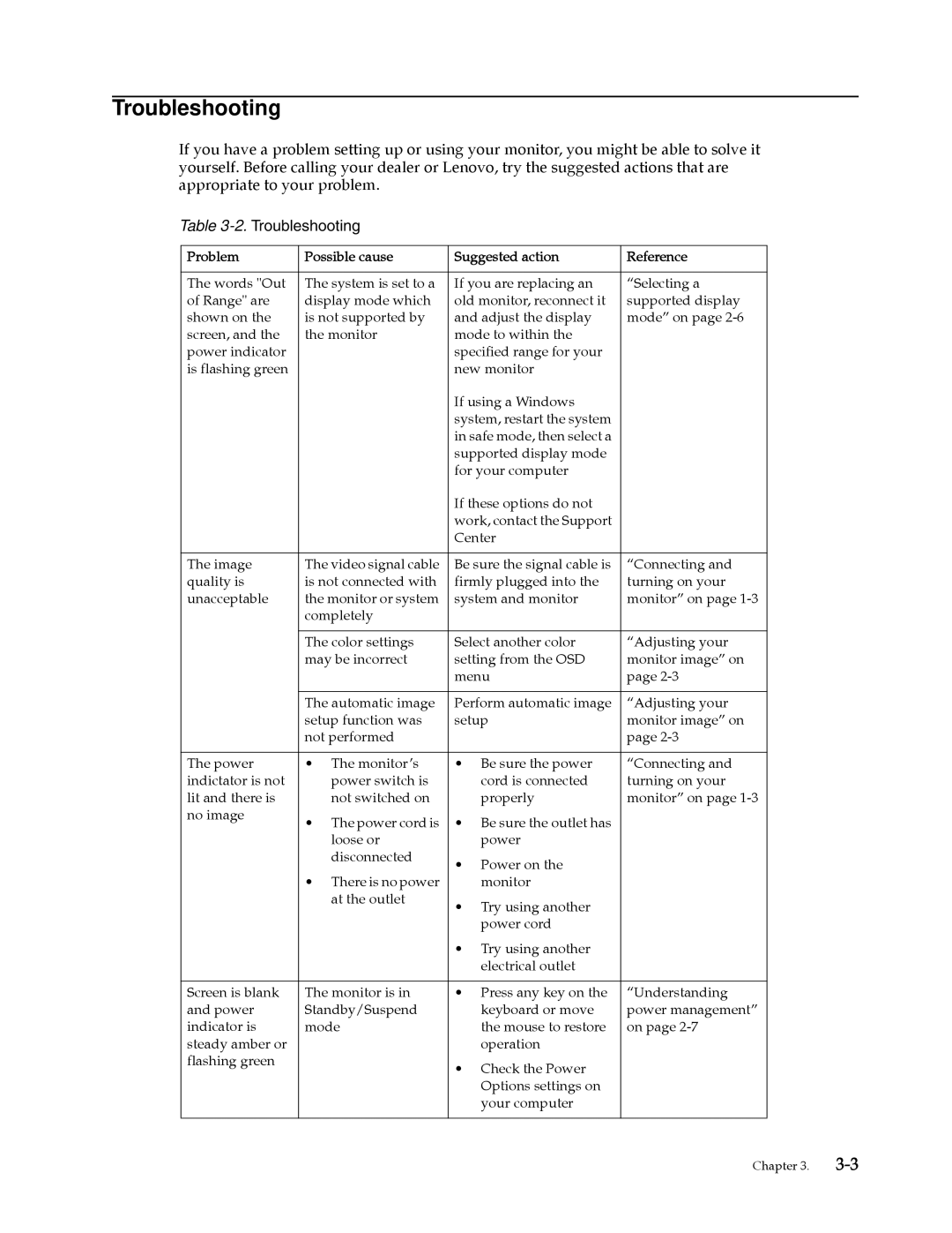 Lenovo 2580AF1 manual Troubleshooting 