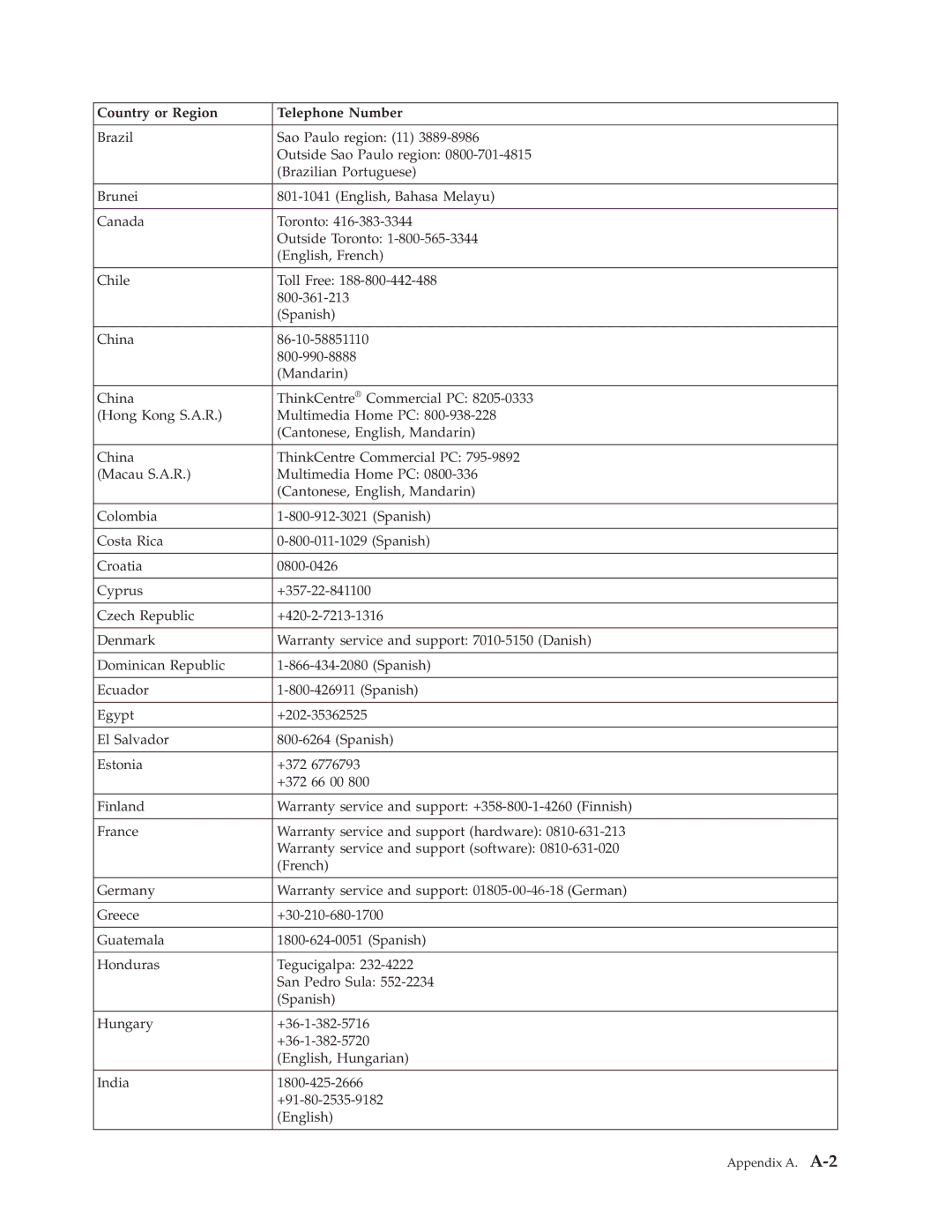 Lenovo 2580AF1 manual Appendix A. A-23 