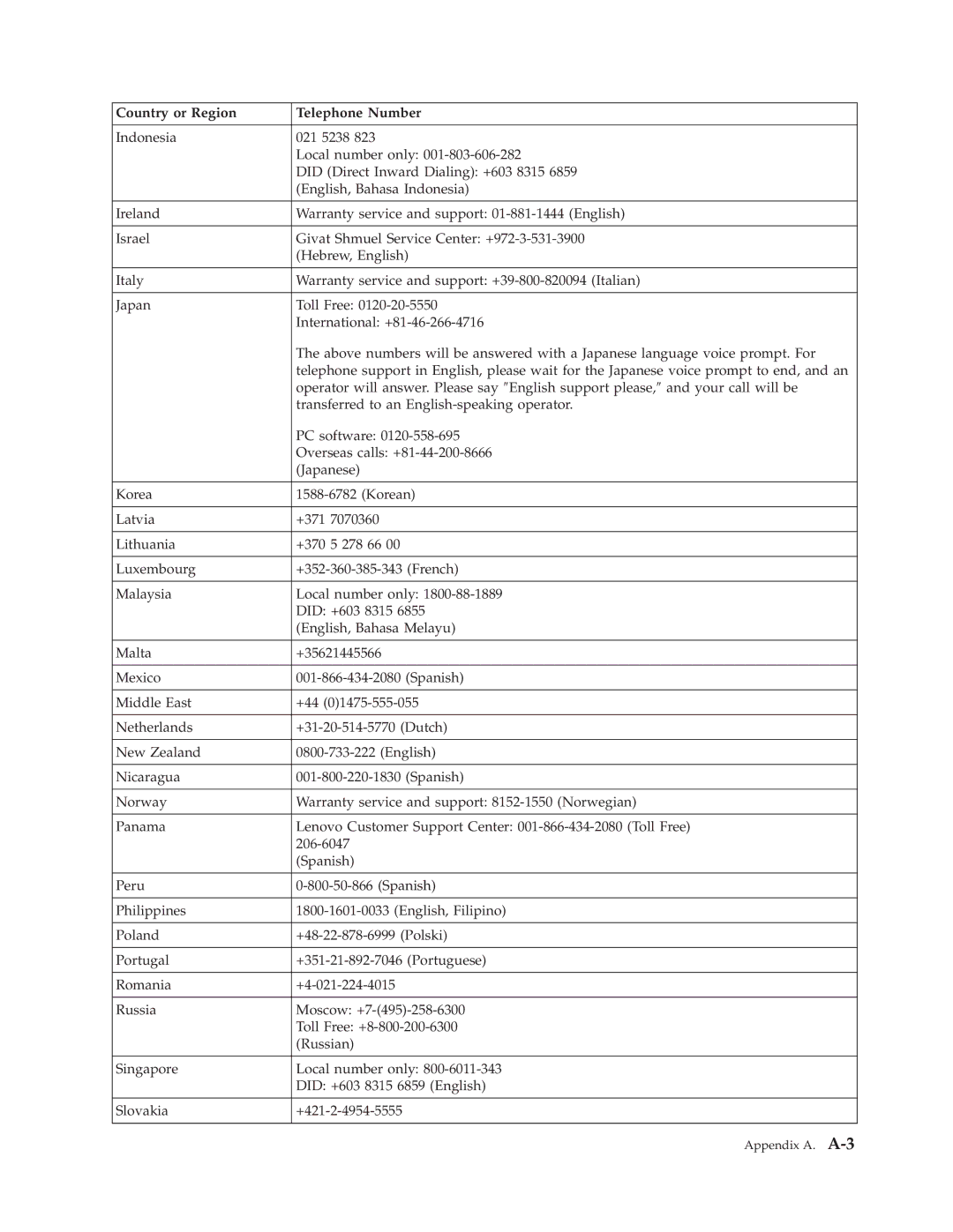 Lenovo 2580AF1 manual Appendix A. A-33 