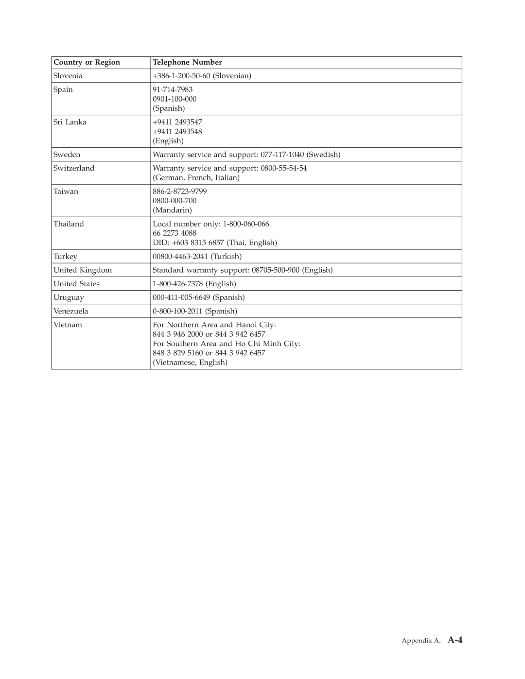 Lenovo 2580AF1 manual Appendix A. A-4 