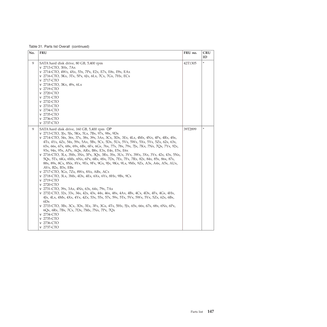 Lenovo 2717ASU manual Fru 