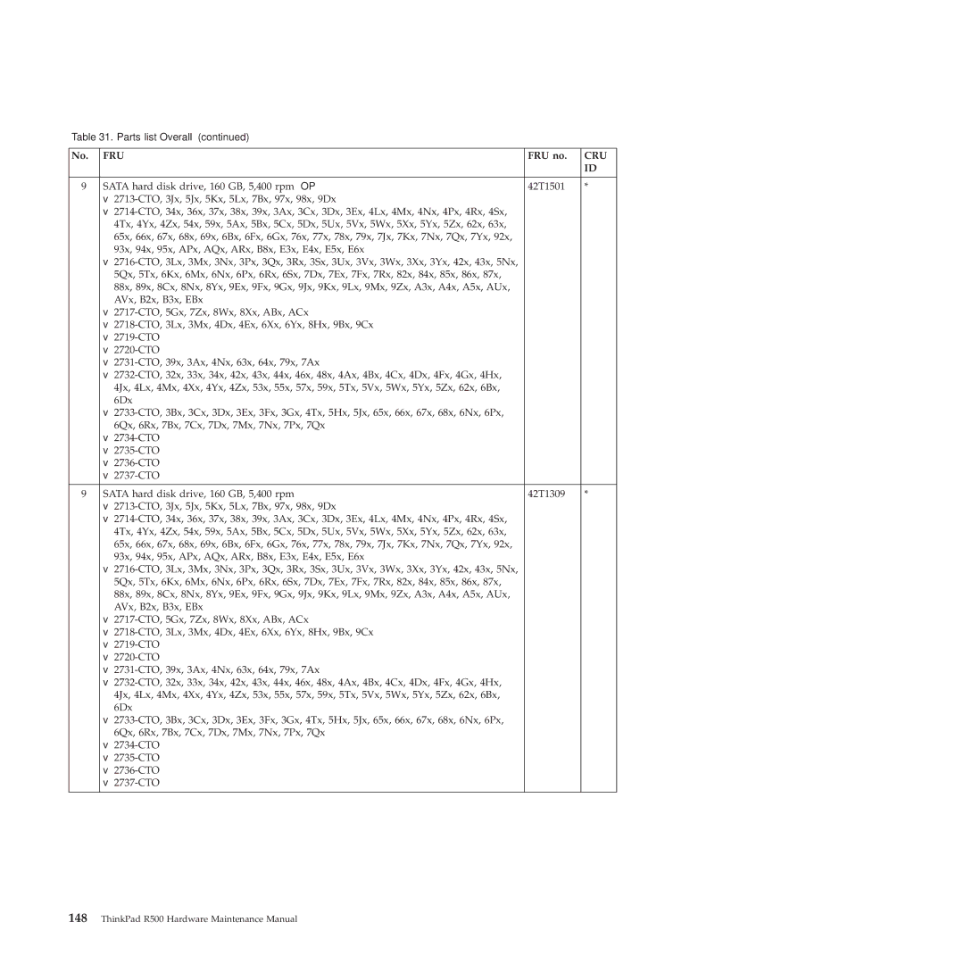 Lenovo 2717ASU manual Fru 