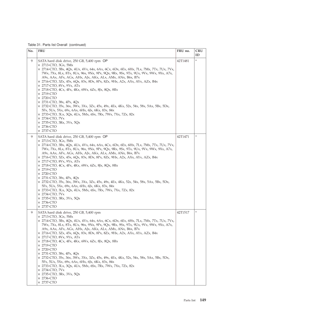 Lenovo 2717ASU manual Fru 