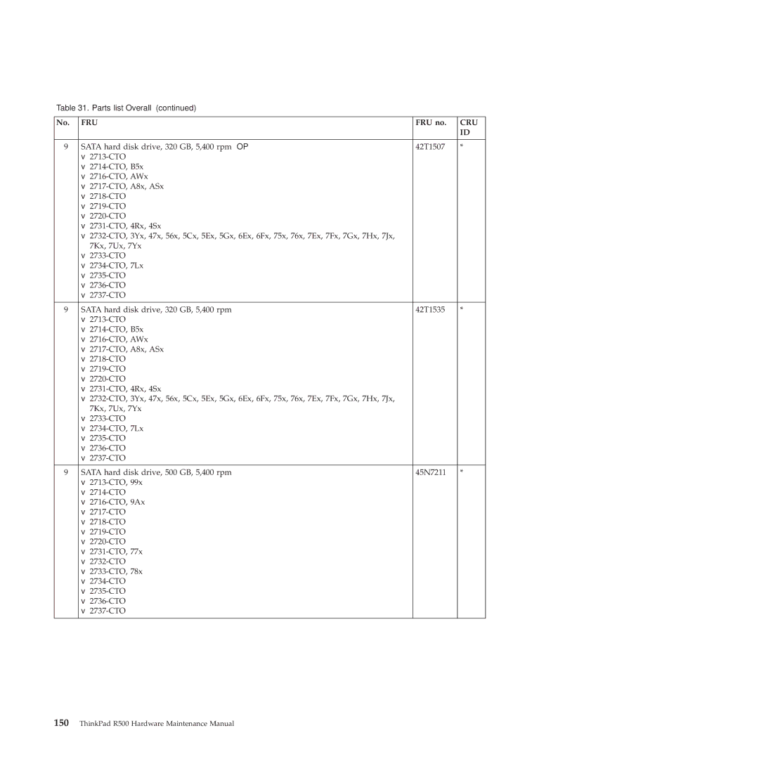 Lenovo 2717ASU manual Fru 