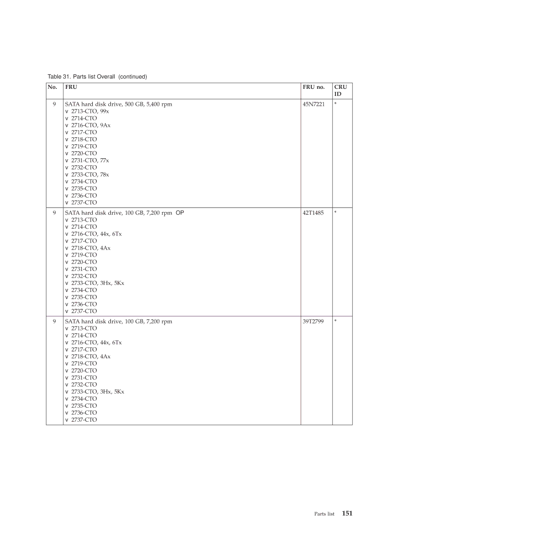 Lenovo 2717ASU manual Fru 