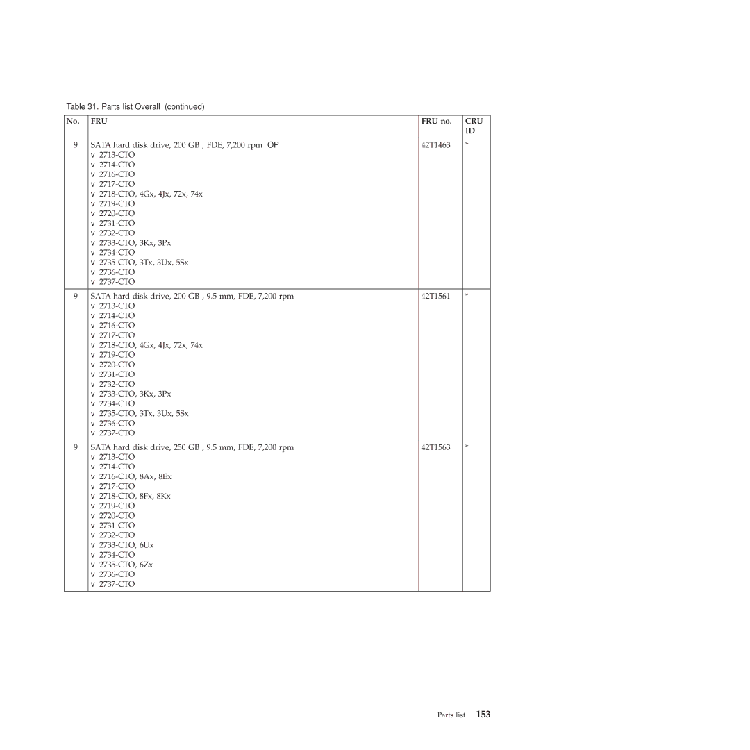 Lenovo 2717ASU manual Fru 