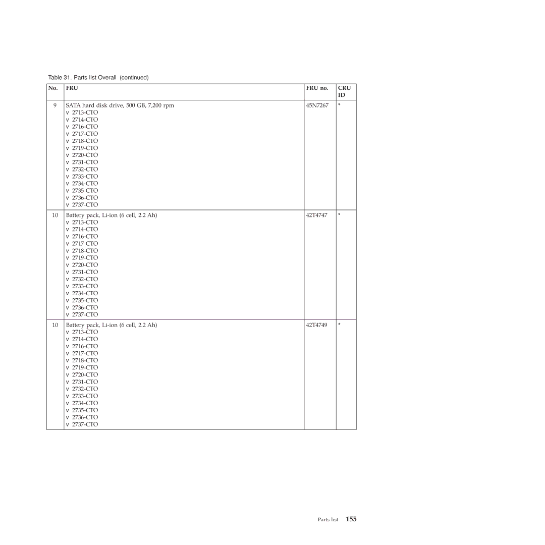 Lenovo 2717ASU manual Fru 