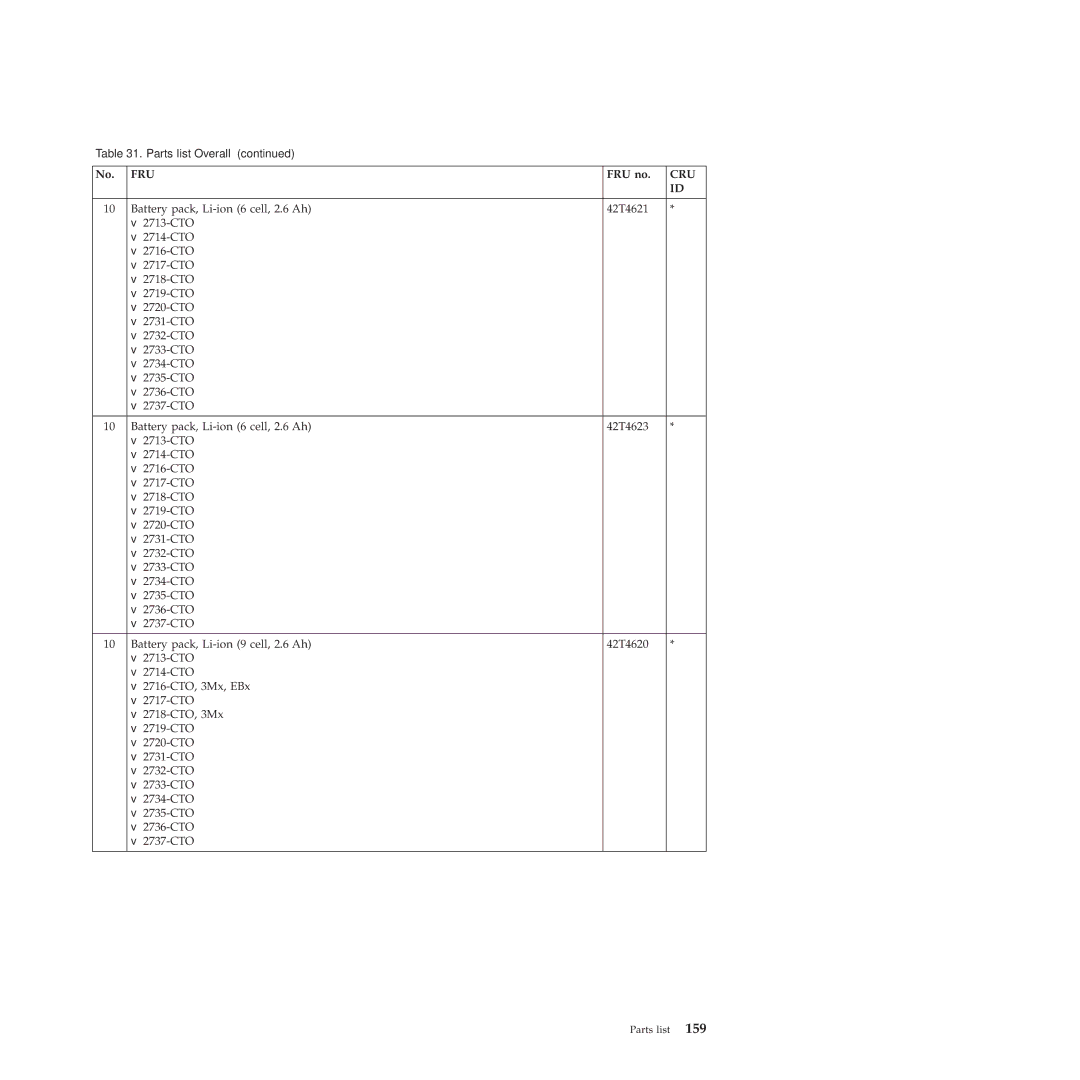 Lenovo 2717ASU manual Fru 