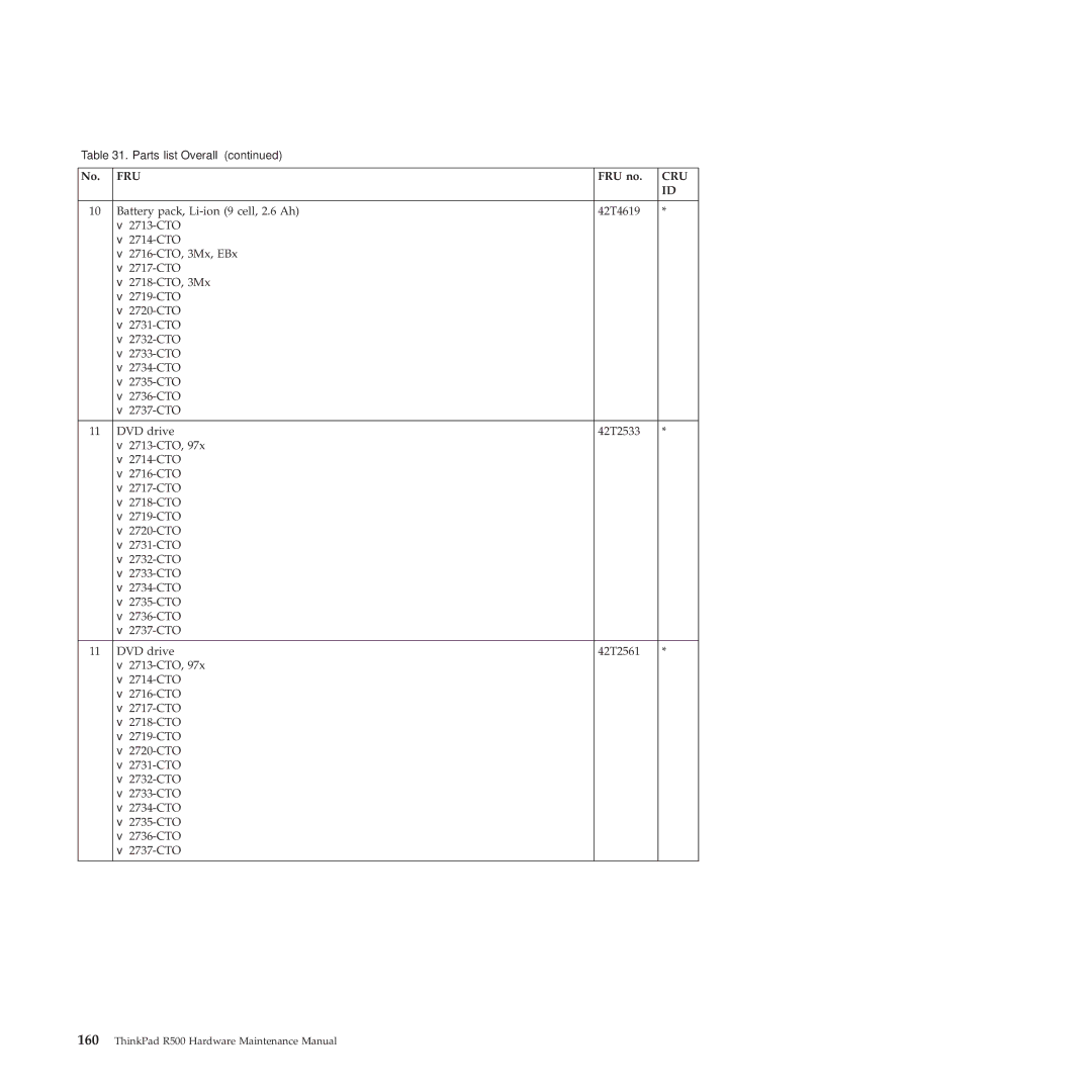 Lenovo 2717ASU manual Fru 